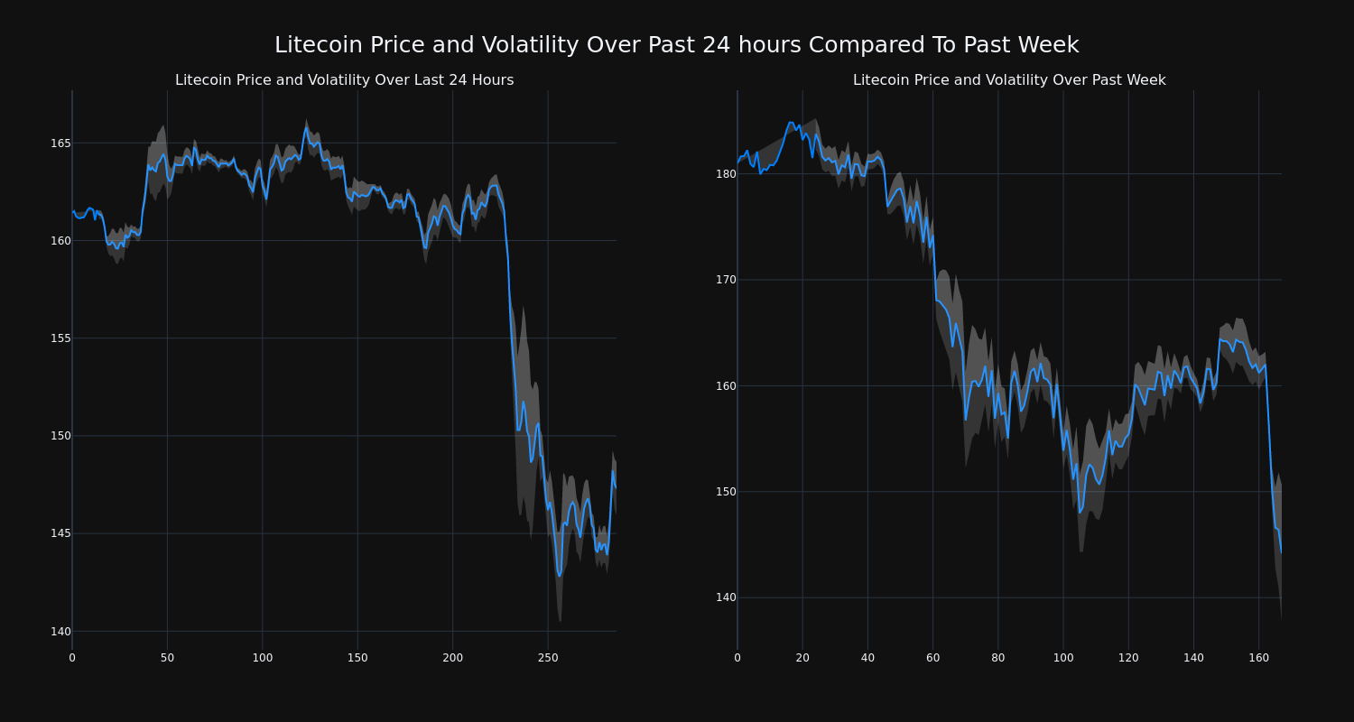 price_chart