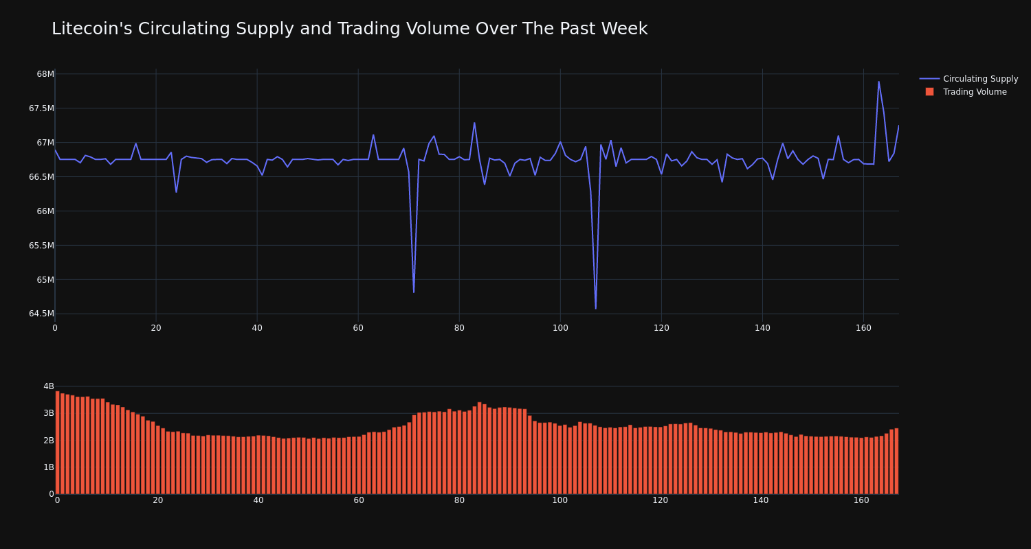 supply_and_vol