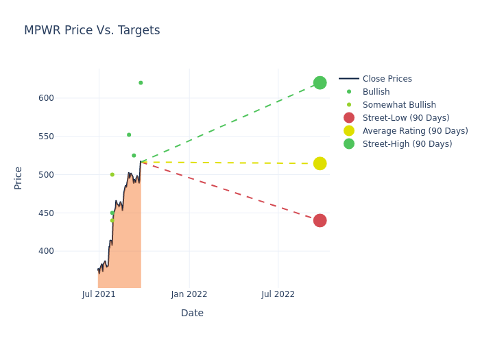 price target chart