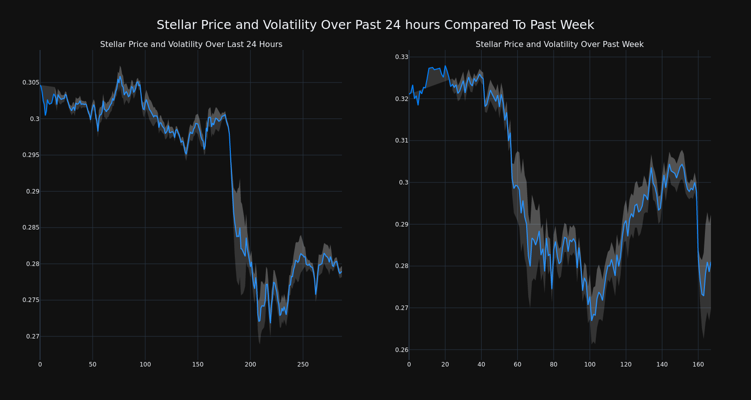 price_chart