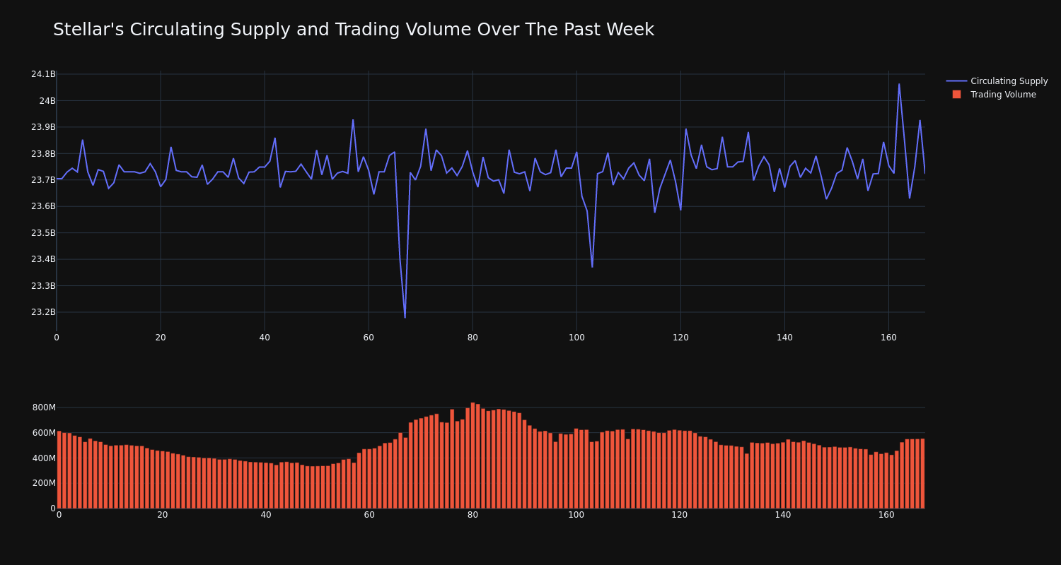 supply_and_vol