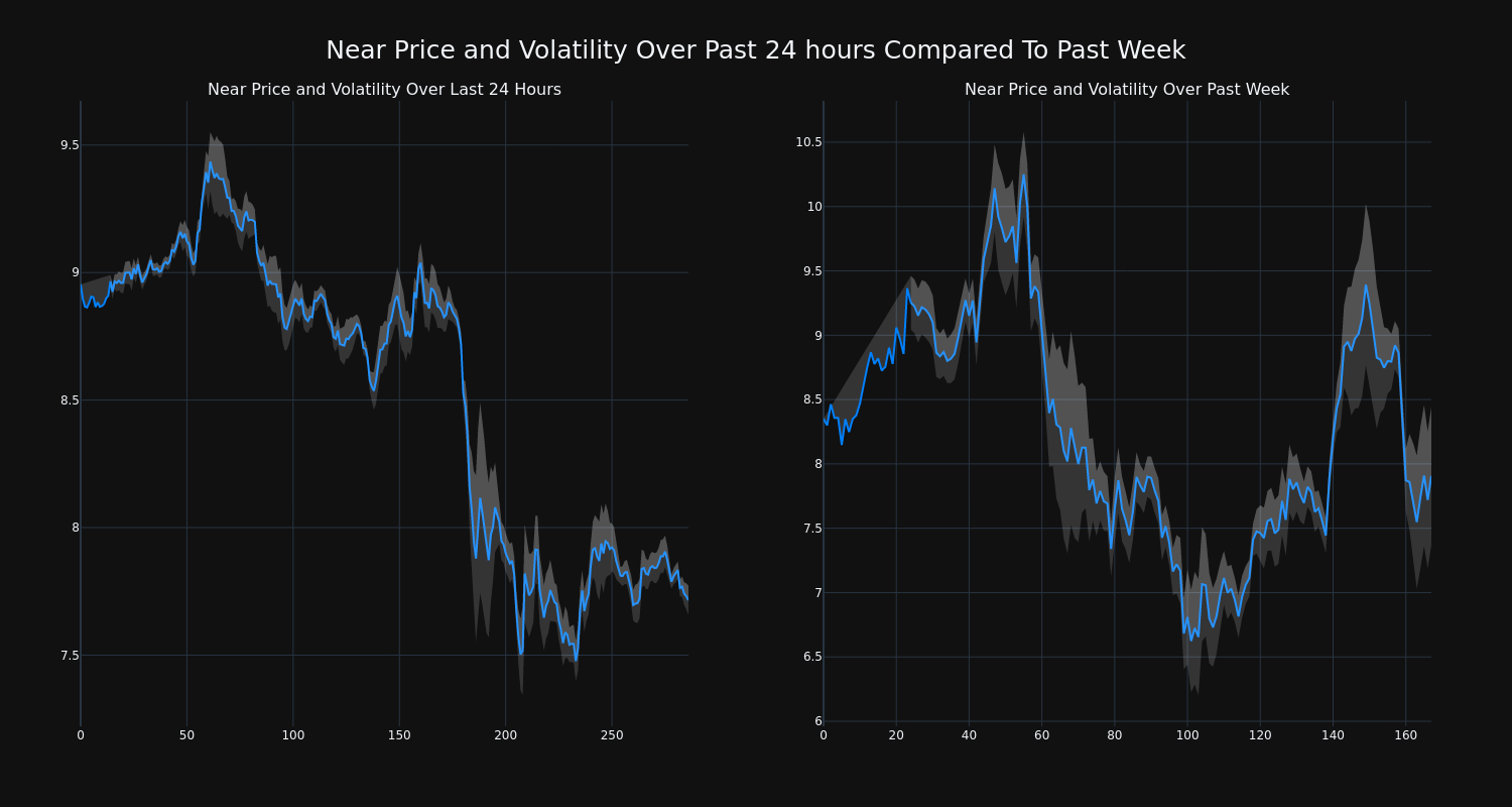 price_chart