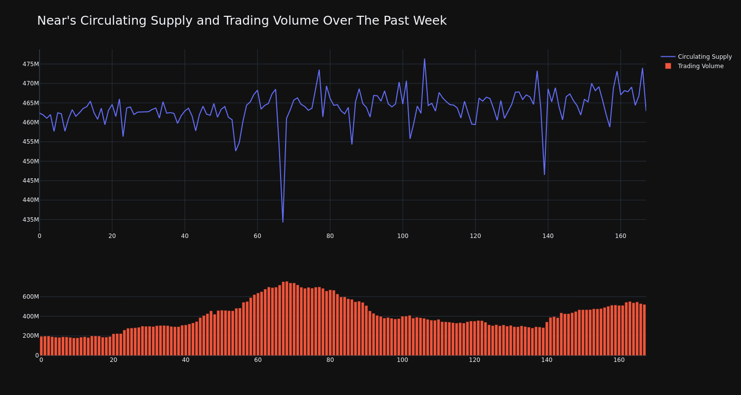 supply_and_vol