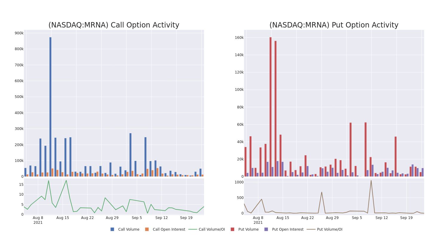 Options Call Chart