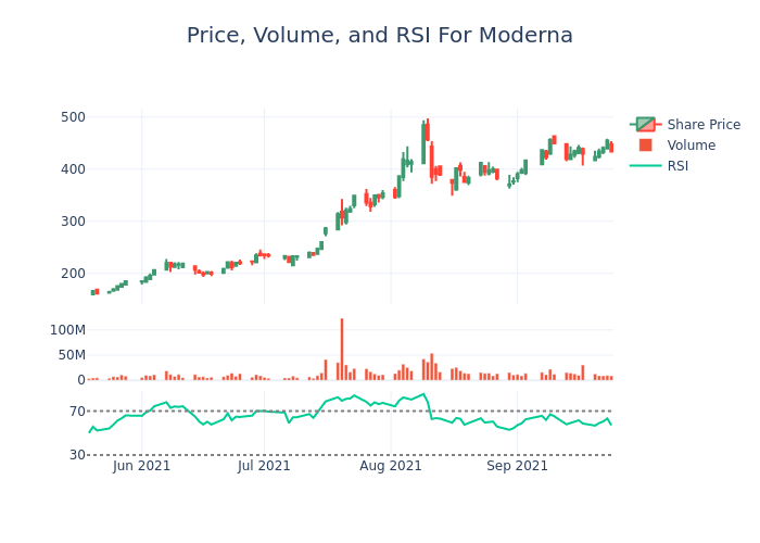 Price and RSI Chart