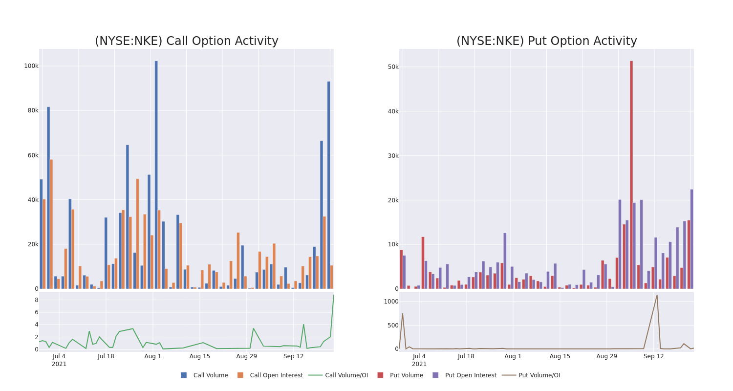 Options Call Chart