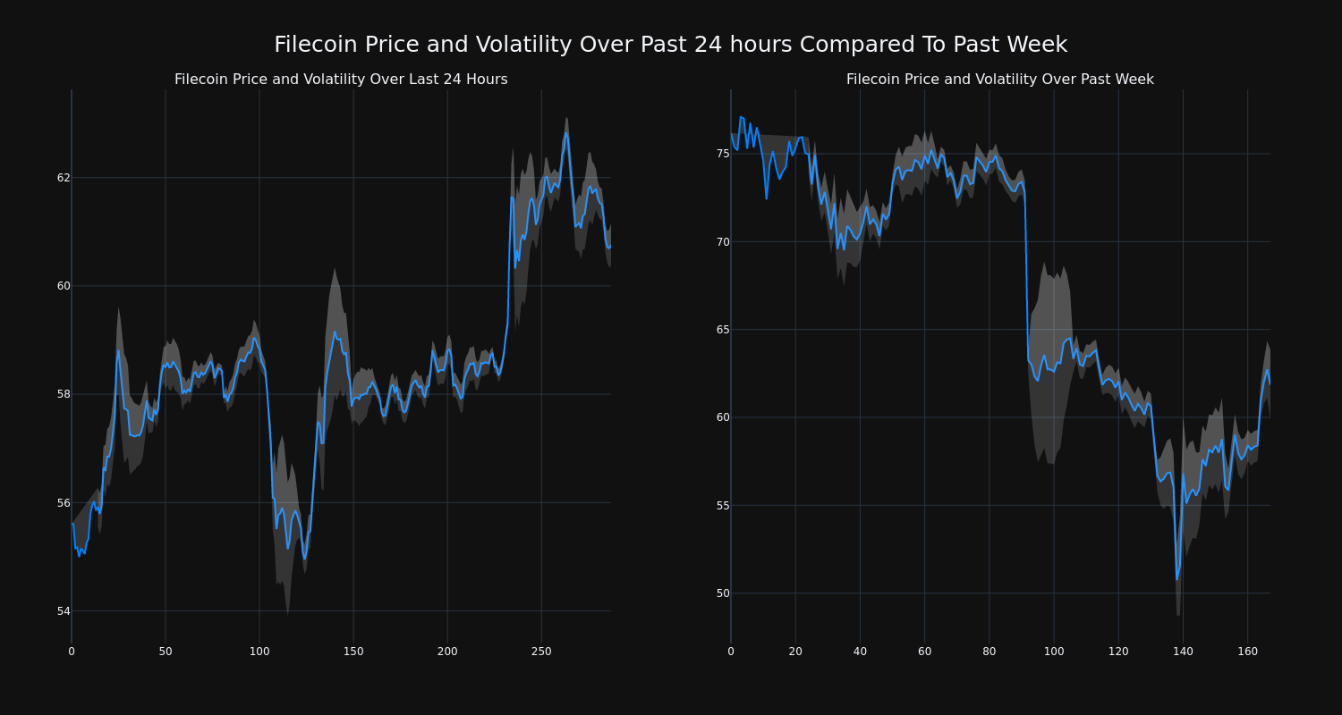 price_chart