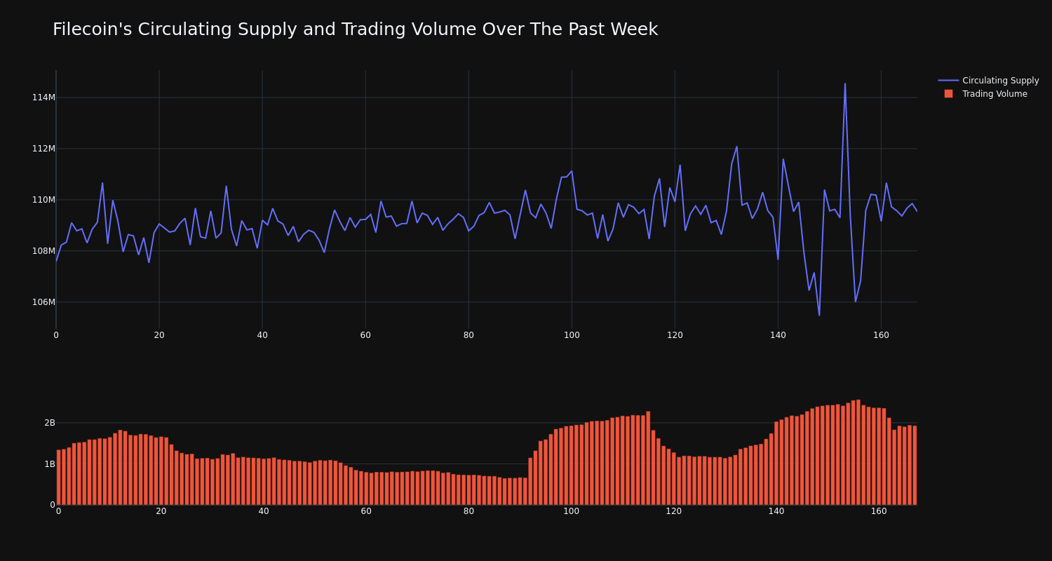 supply_and_vol