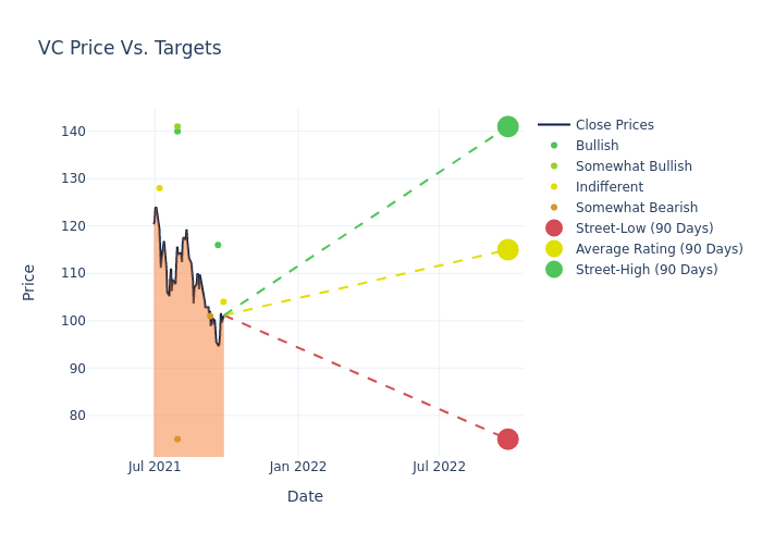 price target chart