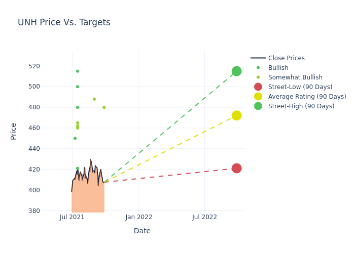 price target chart