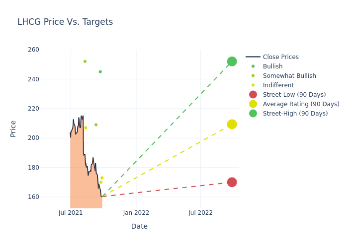 price target chart