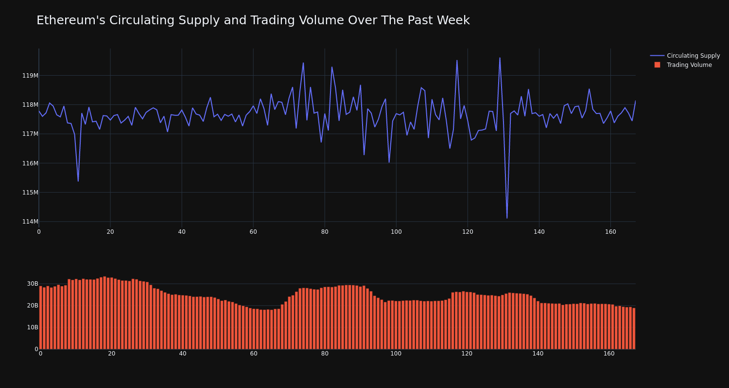 supply_and_vol