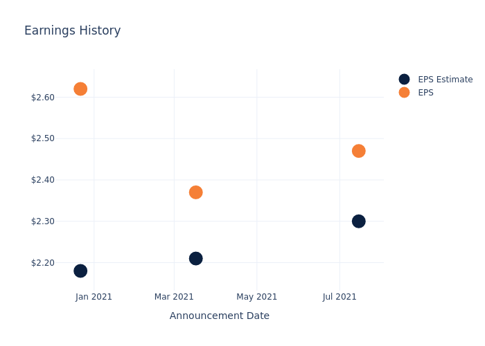 eps graph