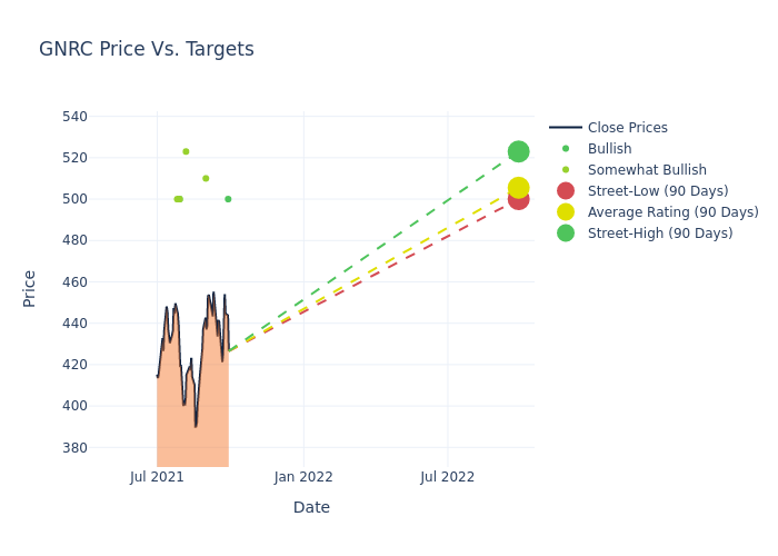 price target chart