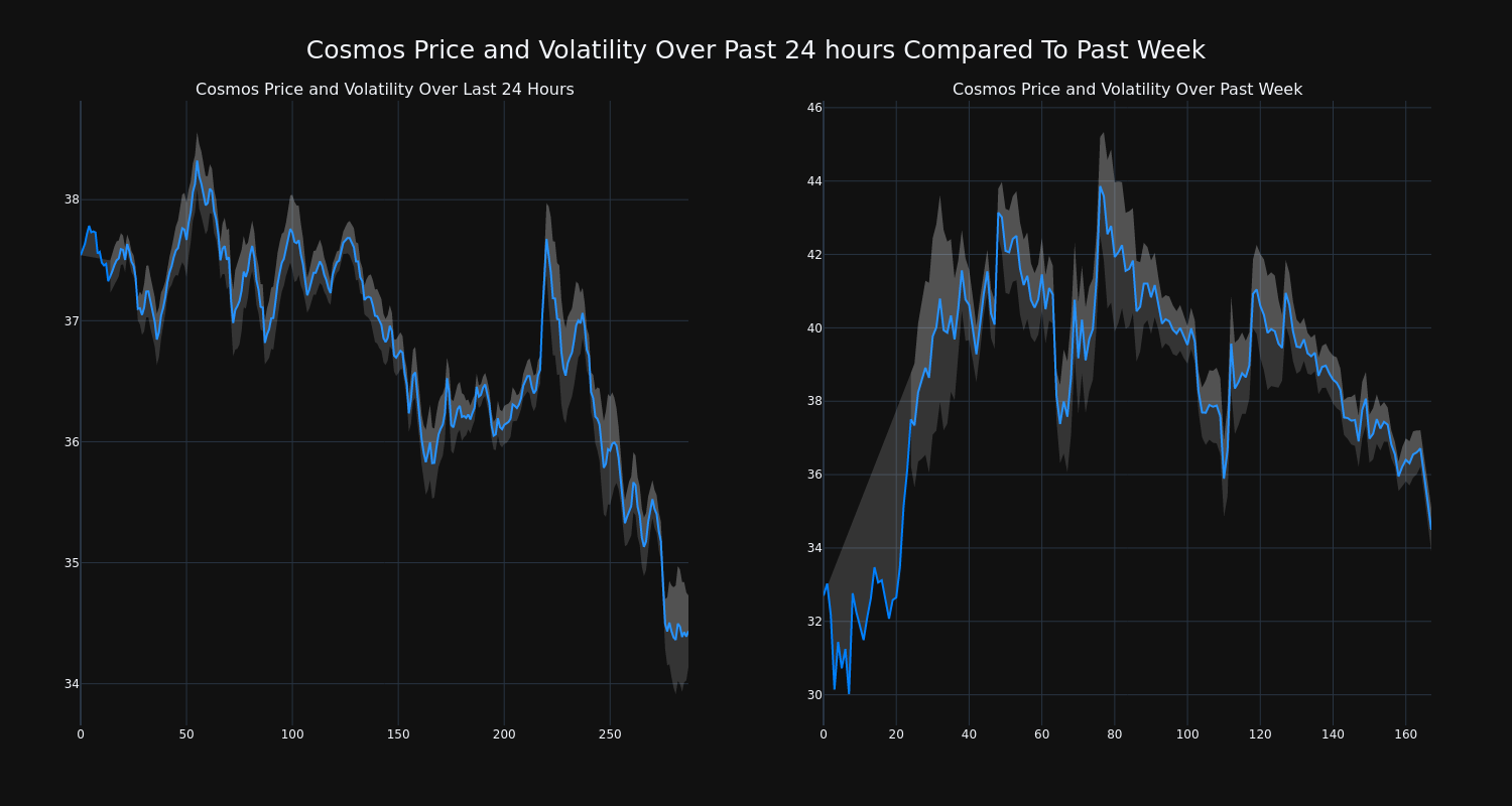 price_chart