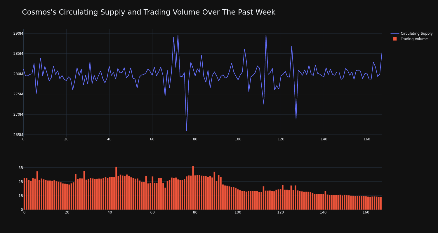 supply_and_vol