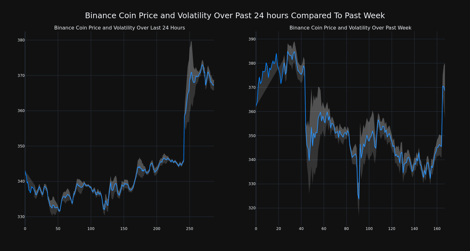 price_chart