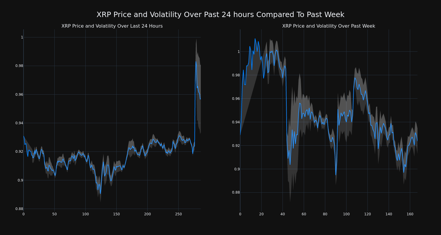 price_chart