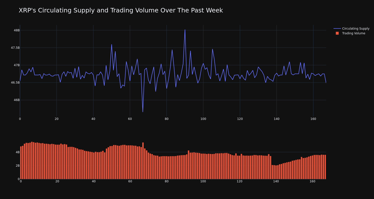 supply_and_vol