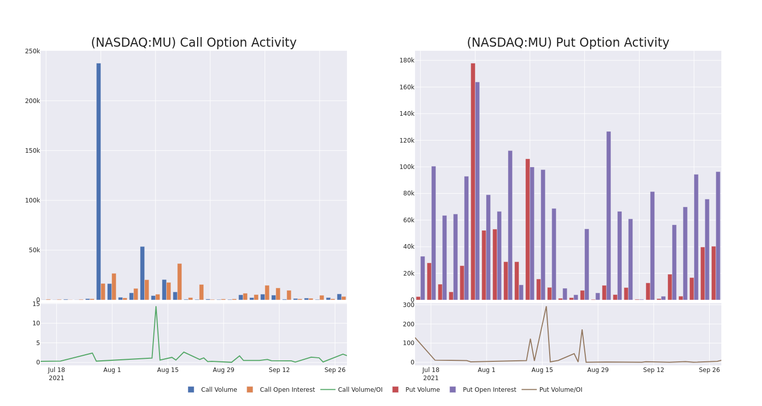 Options Call Chart