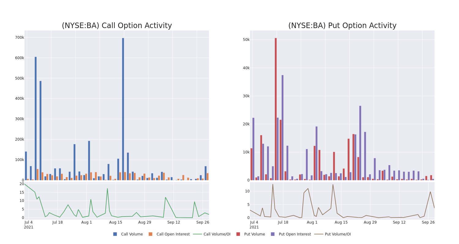 Options Call Chart