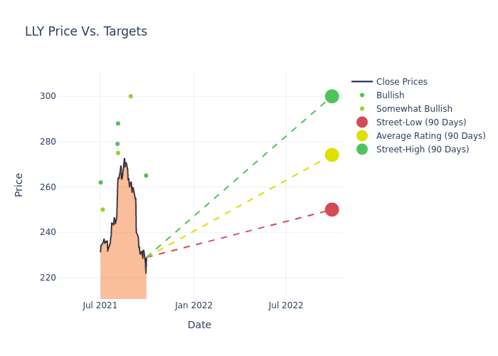 price target chart