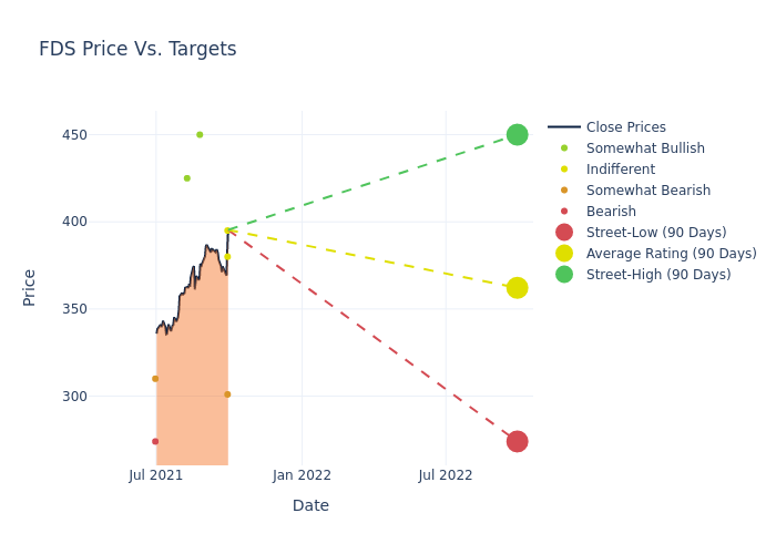 price target chart