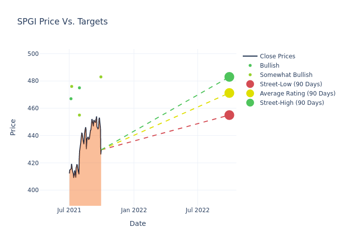 price target chart