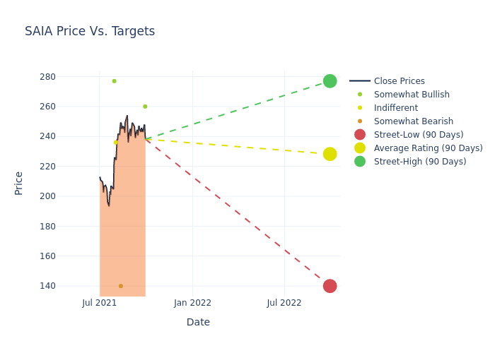 price target chart