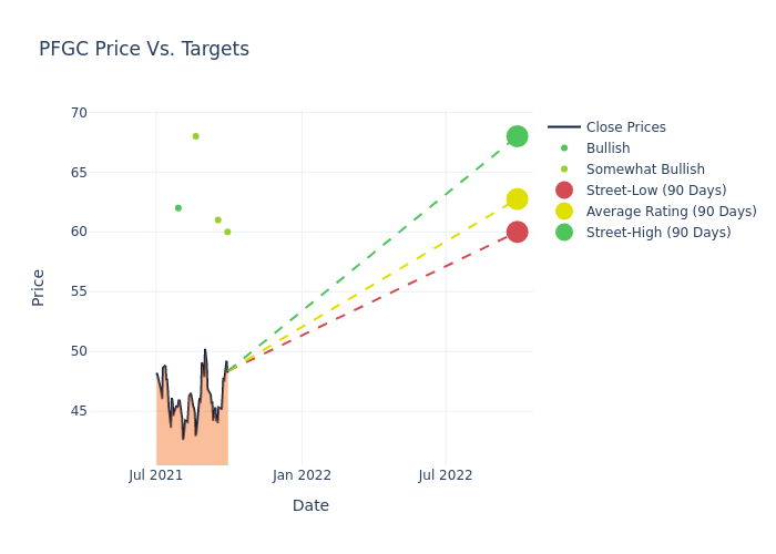 price target chart