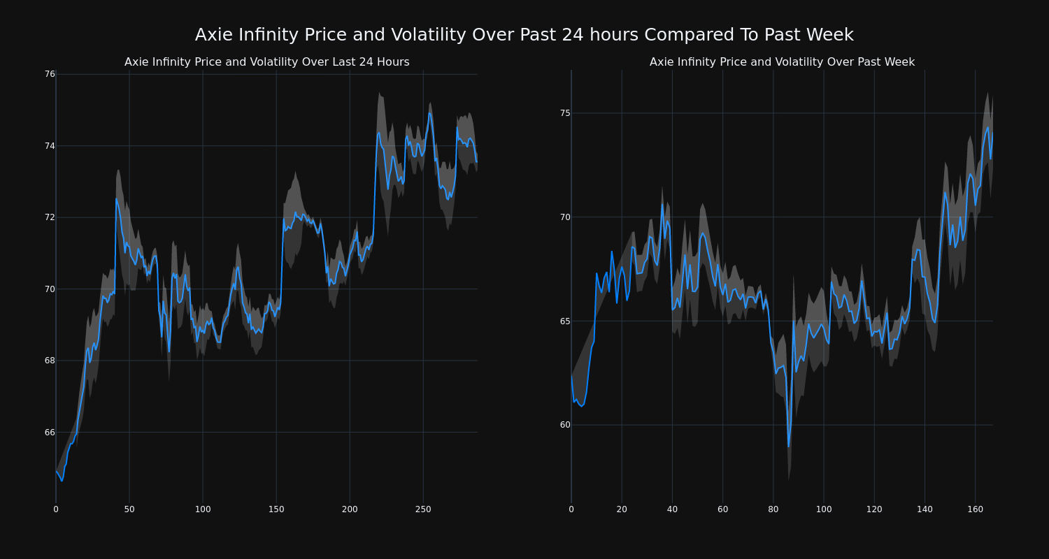 price_chart