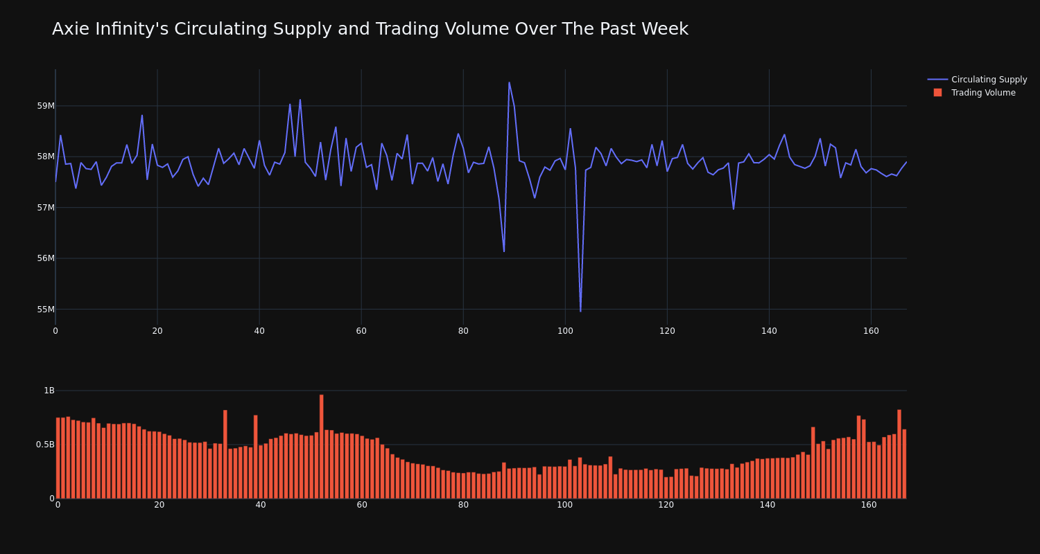 supply_and_vol