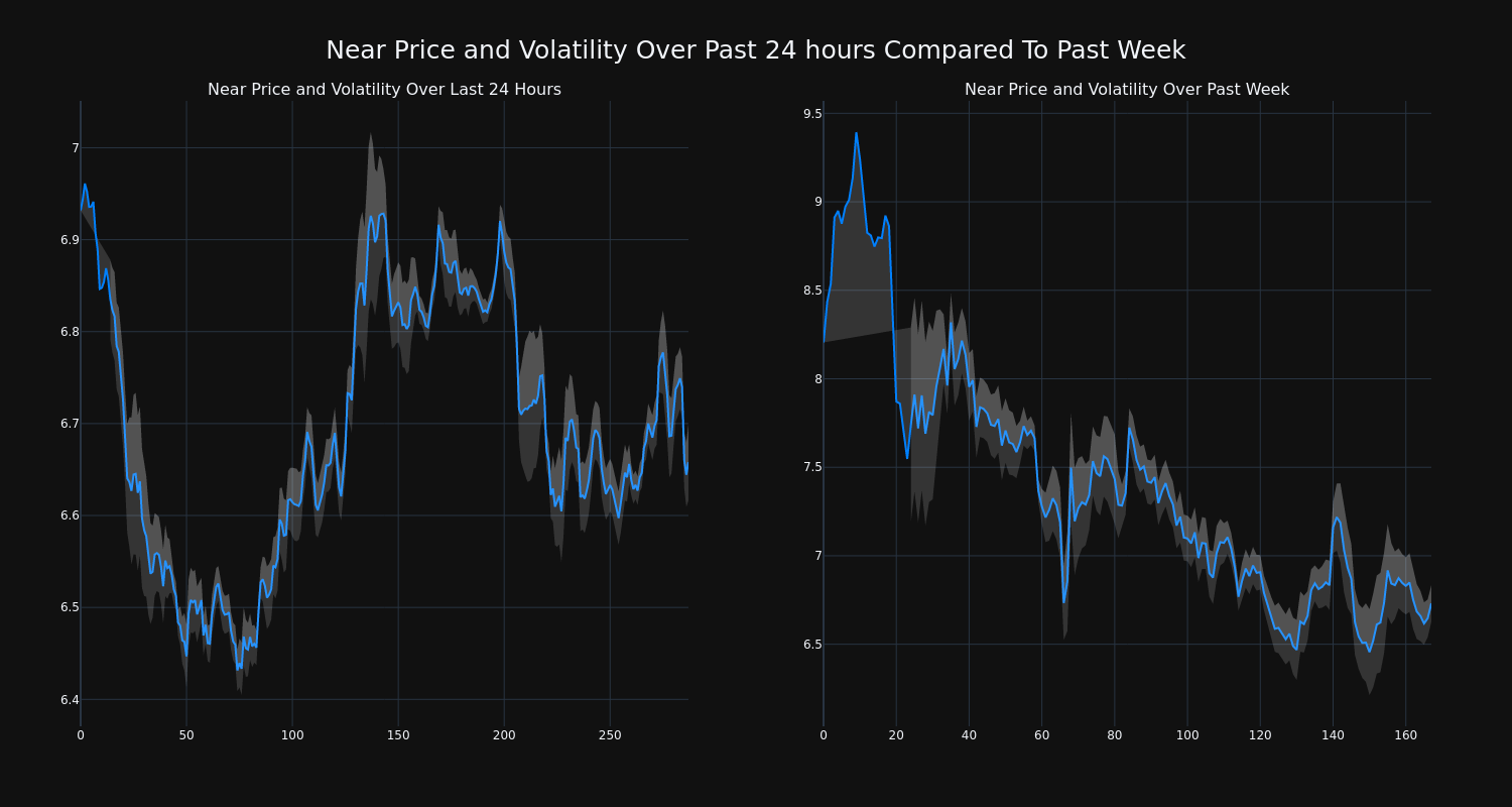 price_chart