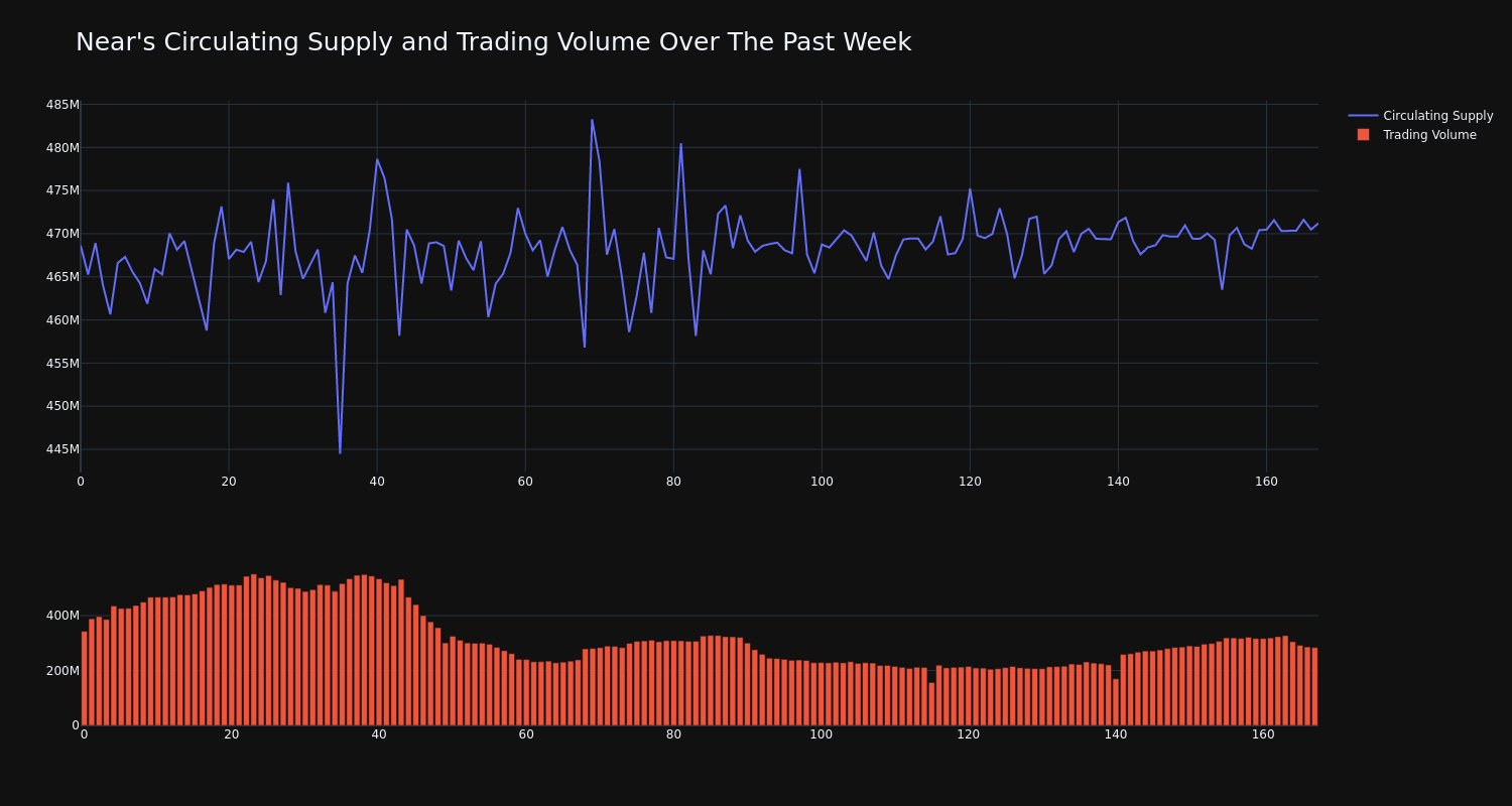 supply_and_vol