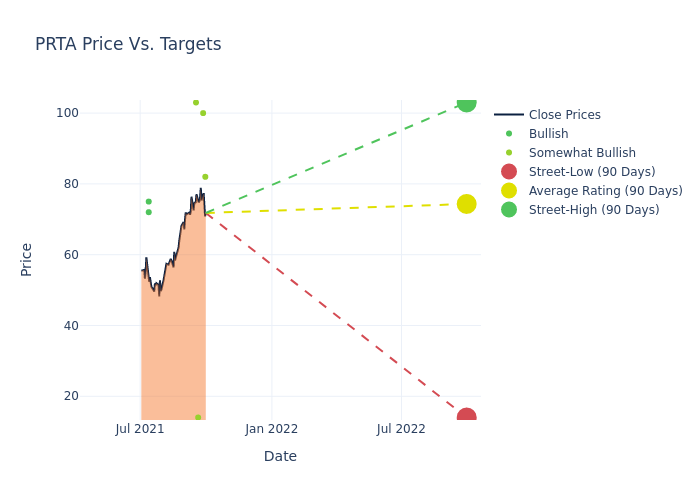 price target chart