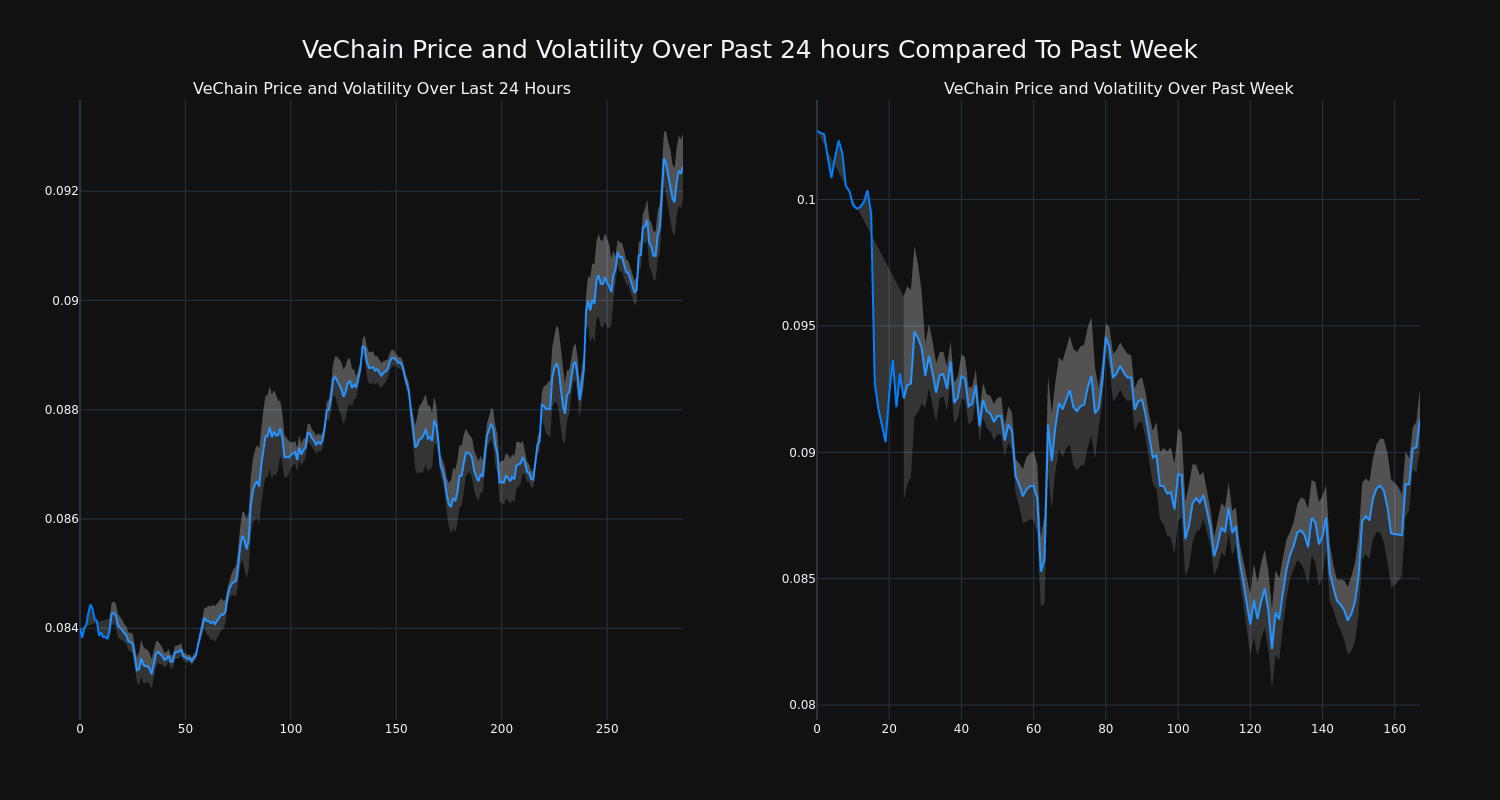 price_chart