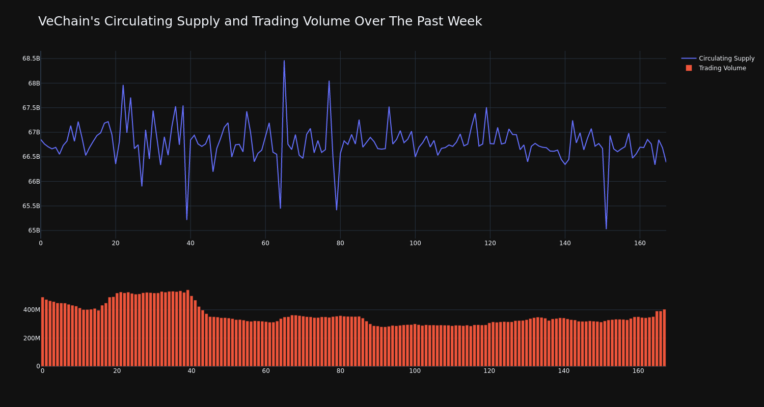 supply_and_vol