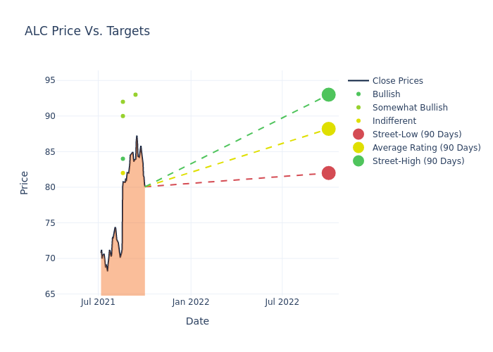 price target chart