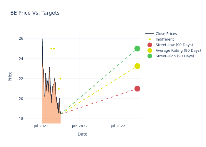 price target chart