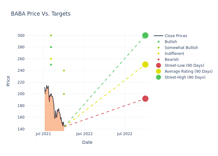 price target chart