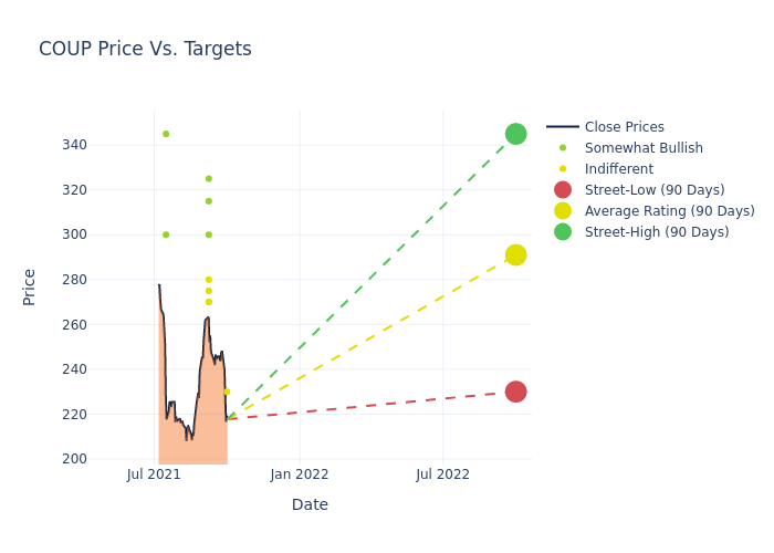 price target chart