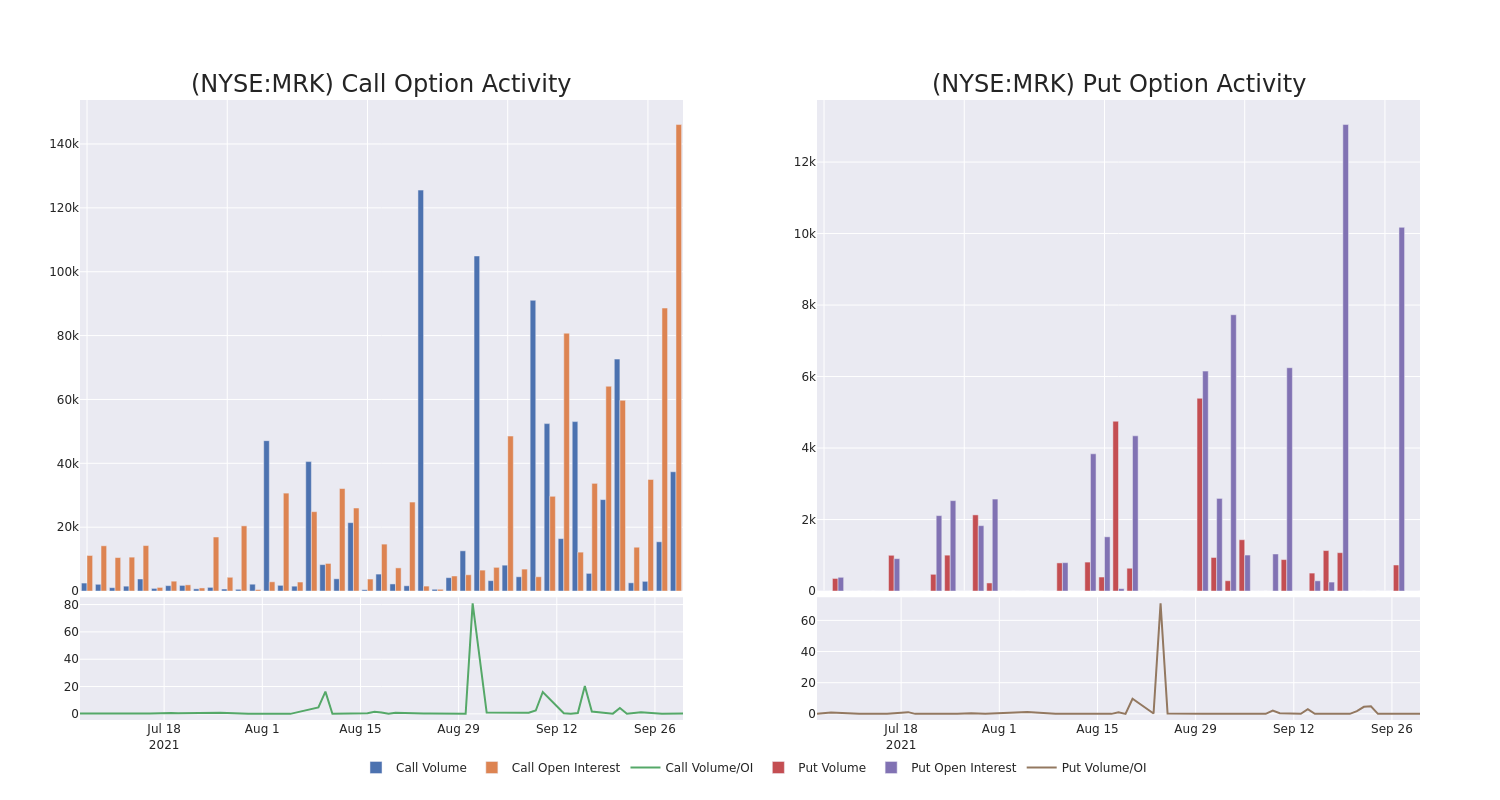 Options Call Chart