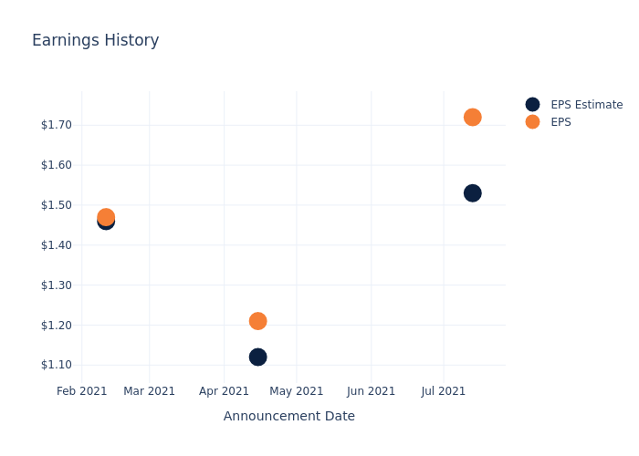 eps graph