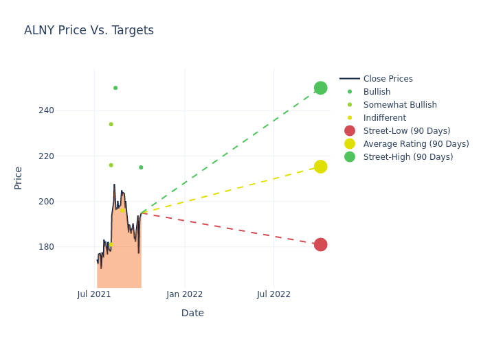 price target chart