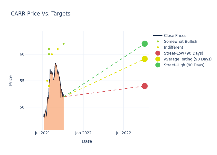 price target chart