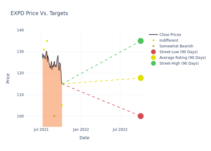 price target chart