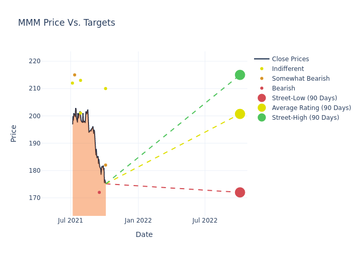 price target chart