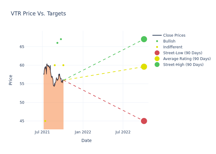 price target chart