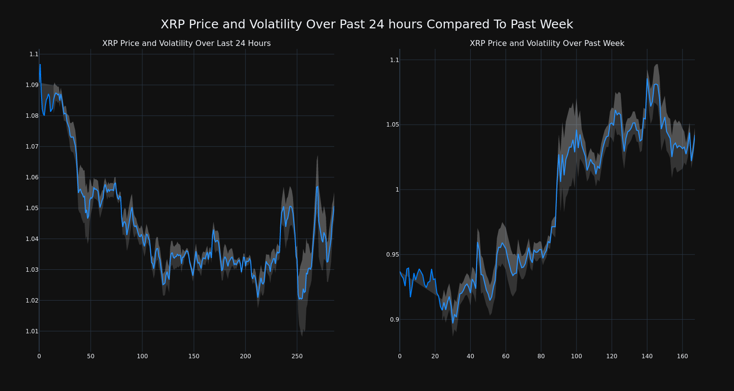 price_chart