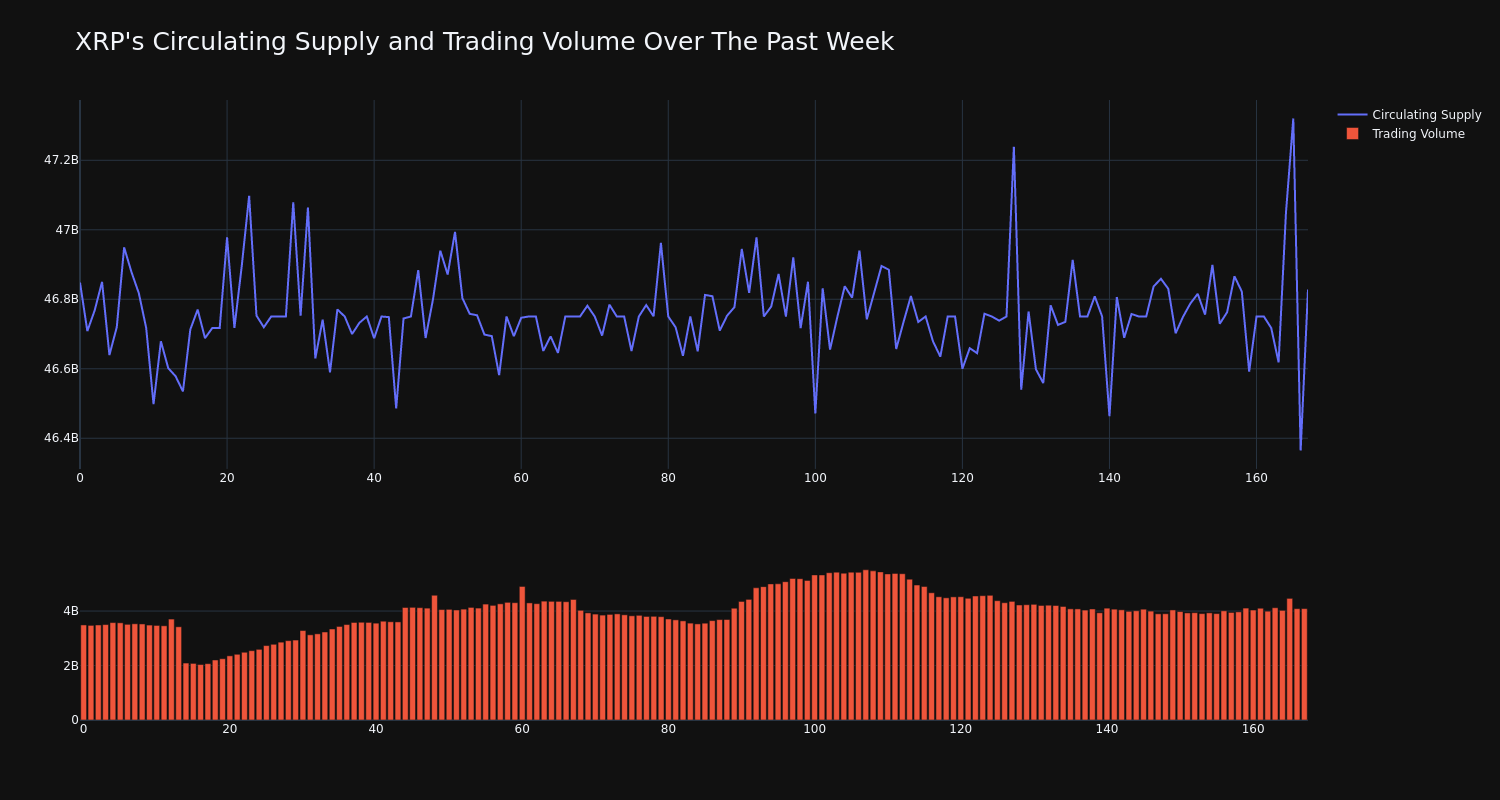 supply_and_vol